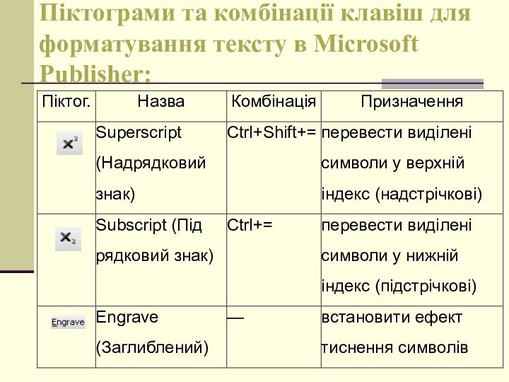 Піктограми та комбінації клавіш для форматування тексту в Microsoft Publisher: