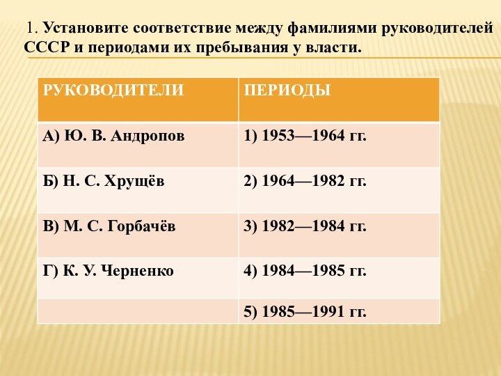 1. Установите соответствие между фамилиями руководителей СССР и периодaми их пребывания у власти. 