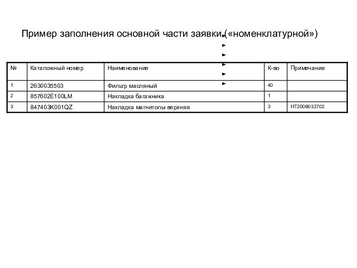 Пример заполнения основной части заявки («номенклатурной»)