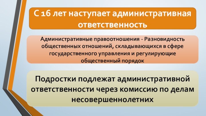 С 16 лет наступает административная ответственностьАдминистративные правоотношения - Разновидность общественных отношений, складывающихся