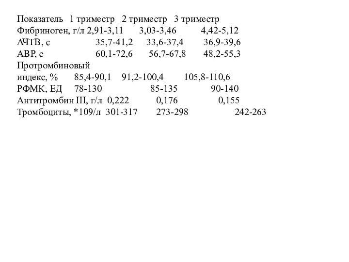 Показатель	1 триместр	2 триместр	3 триместрФибриноген, г/л	2,91-3,11 	3,03-3,46	  4,42-5,12АЧТВ, с