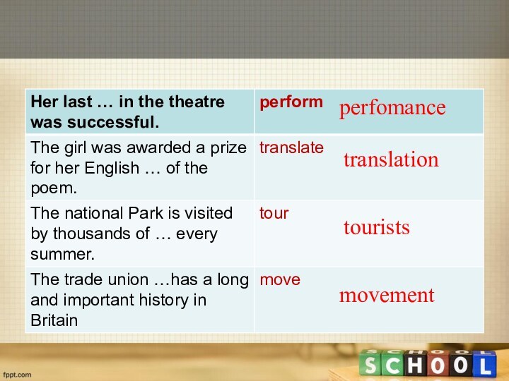 perfomancetranslationtouristsmovement