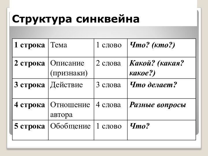 Структура синквейна