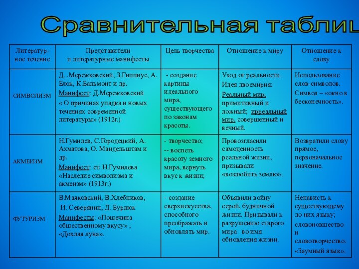 Сравнительная таблица