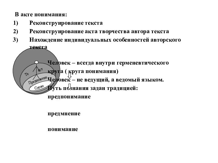 В акте понимания:Реконструирование текстаРеконструирование акта творчества автора текстаНахождение индивидуальных особенностей авторского текста