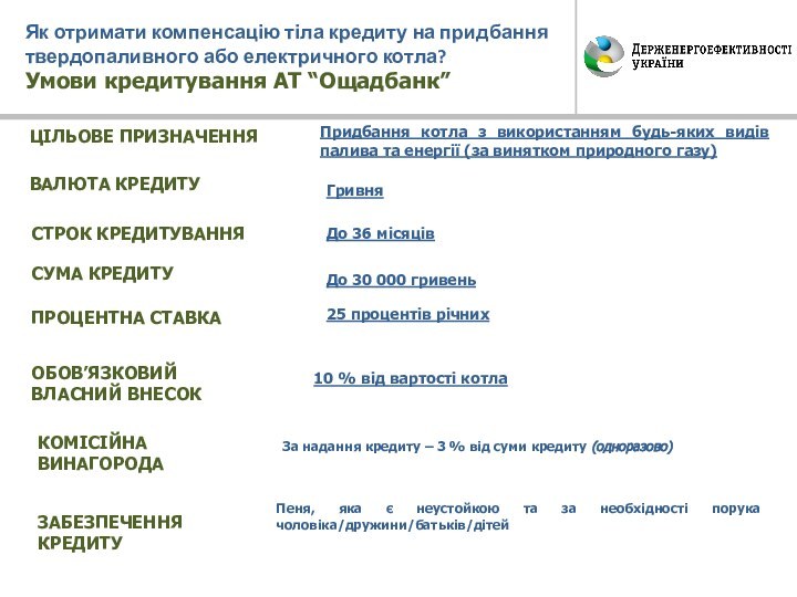 Як отримати компенсацію тіла кредиту на придбання твердопаливного або електричного котла?Умови кредитування