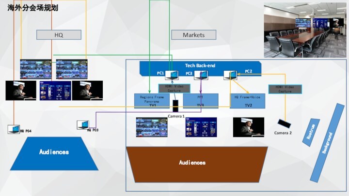 HQ PC3HQMarkets海外分会场规划