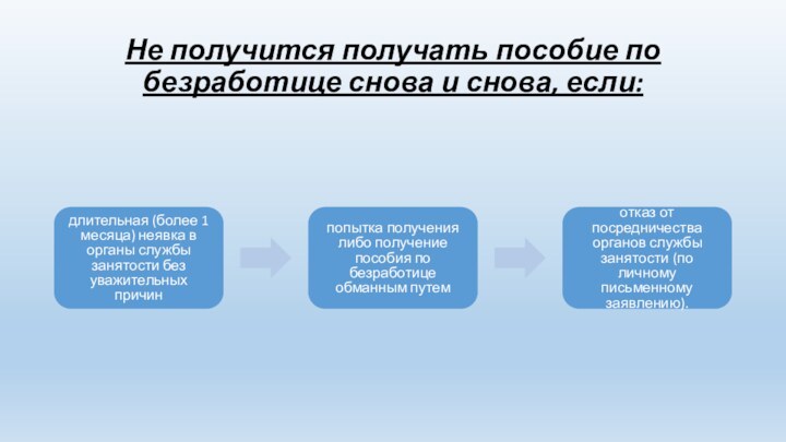 Не получится получать пособие по безработице снова и снова, если:длительная (более 1