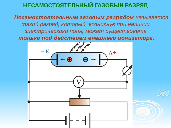 НЕСАМОСТОЯТЕЛЬНЫЙ ГАЗОВЫЙ РАЗРЯД    Несамостоятельным газовым разрядом называется такой разряд,