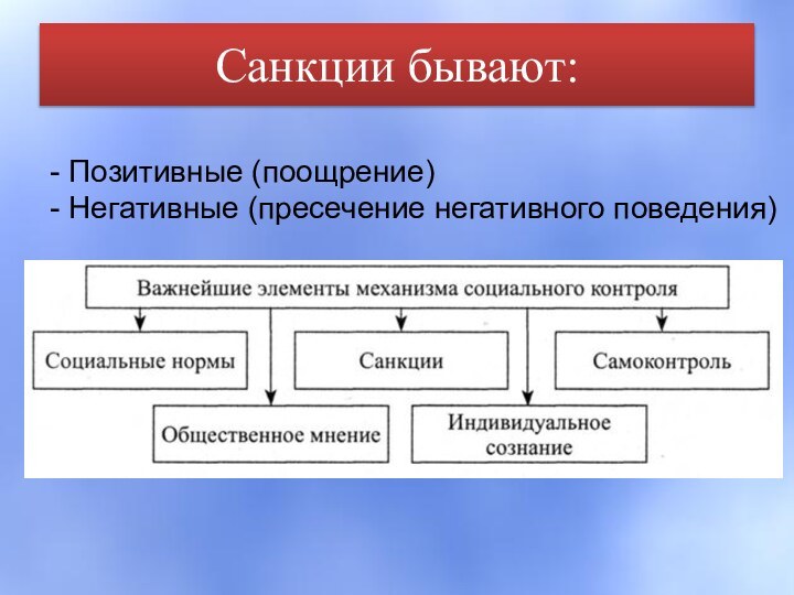 Санкции бывают: Позитивные (поощрение) Негативные (пресечение негативного поведения)