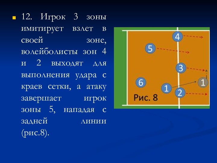 12. Игрок 3 зоны имитирует взлет в своей зоне, волейболисты зон 4