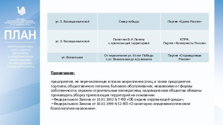 Примечание: предприятия, не перечисленные в плане закрепления улиц, а также предприятия торговли,