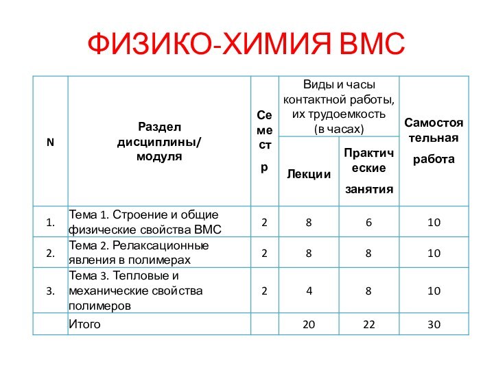 ФИЗИКО-ХИМИЯ ВМС