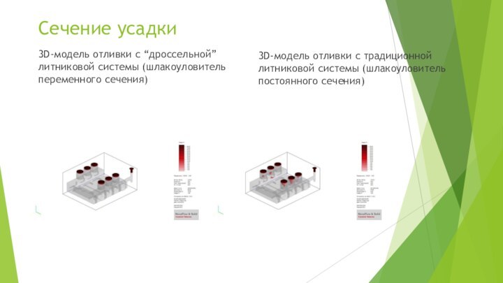 Сечение усадки3D-модель отливки с “дроссельной” литниковой системы (шлакоуловитель переменного сечения)3D-модель отливки с