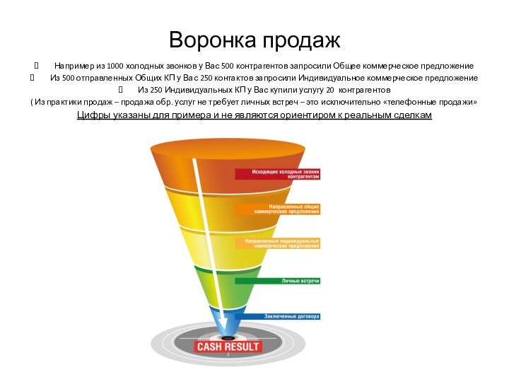 Воронка продажНапример из 1000 холодных звонков у Вас 500 контрагентов запросили Общее