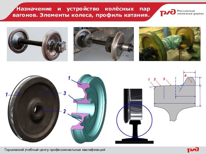 Горьковский учебный центр профессиональных квалификаций Назначение и устройство колёсных пар вагонов. Элементы колеса, профиль катания.