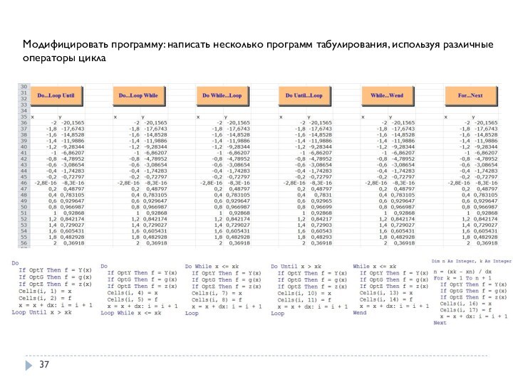 Модифицировать программу: написать несколько программ табулирования, используя различные операторы цикла