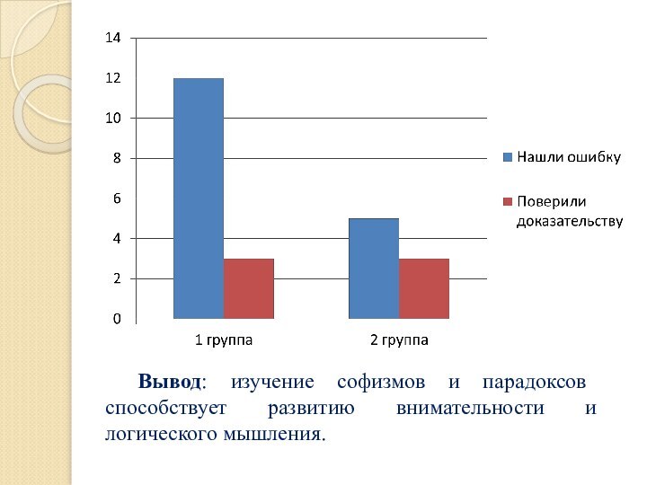 Вывод: изучение софизмов и парадоксов способствует развитию внимательности и логического мышления. 