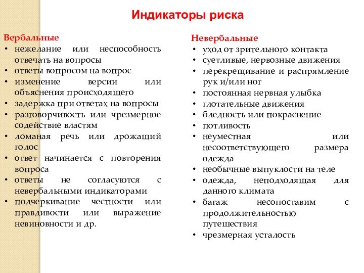 Индикаторы риска2Вербальные нежелание или неспособность отвечать на вопросыответы вопросом на вопросизменение версии