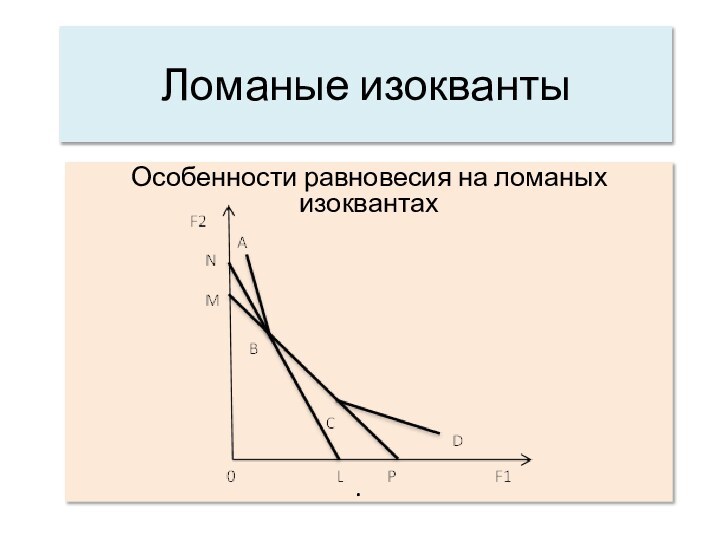 Ломаные изоквантыОсобенности равновесия на ломаных изоквантах.