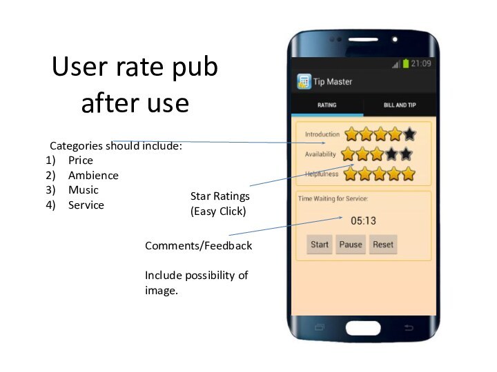 User rate pub after useStar Ratings (Easy Click)Comments/FeedbackInclude possibility of image.Categories should include:PriceAmbienceMusic Service
