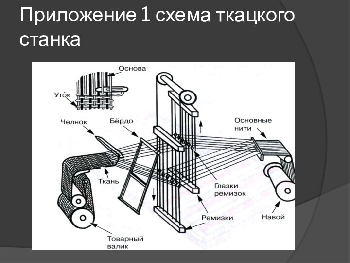 Приложение 1 схема ткацкого станка