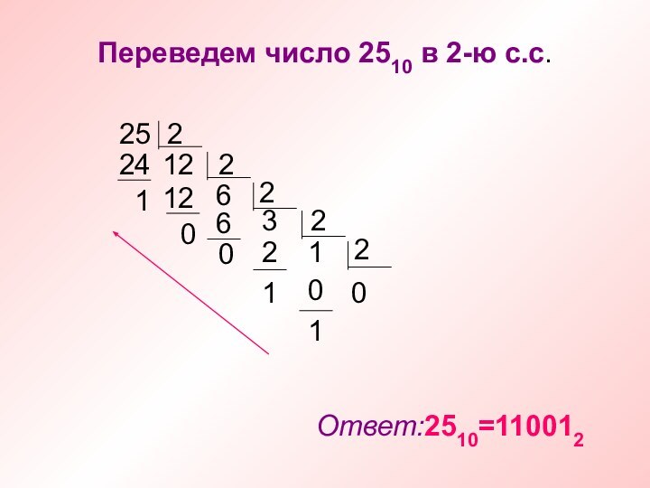 Переведем число 2510 в 2-ю с.с.2522412126122362122000011Ответ:2510=110012