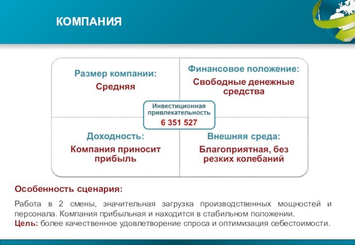 Работа в 2 смены, значительная загрузка производственных мощностей и персонала. Компания прибыльная