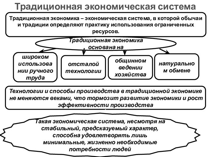 Традиционная экономическая системаТрадиционная экономика – экономическая система, в которой обычаи и традиции