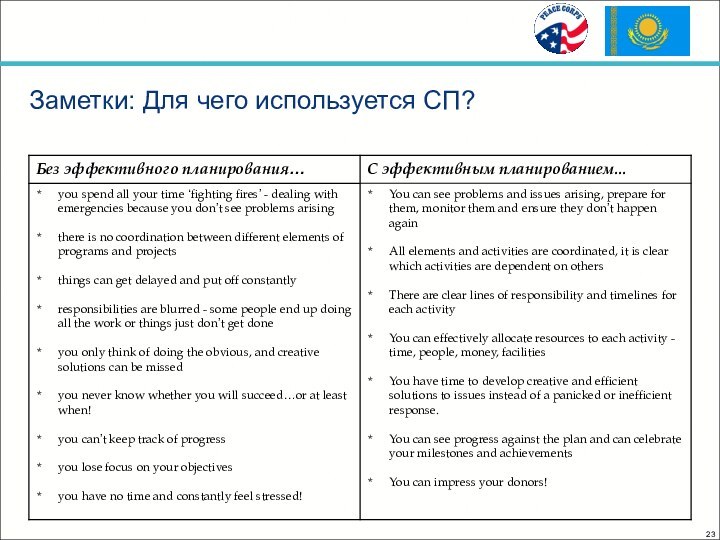 Заметки: Для чего используется СП?