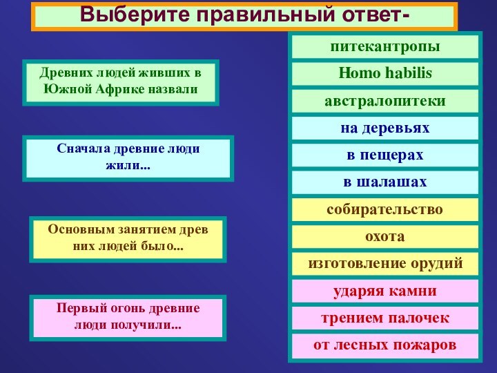 Выберите правильный ответ-Древних людей живших вЮжной Африке назвалиСначала древние люди жили...Основным занятием