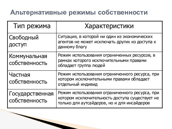 Альтернативные режимы собственности