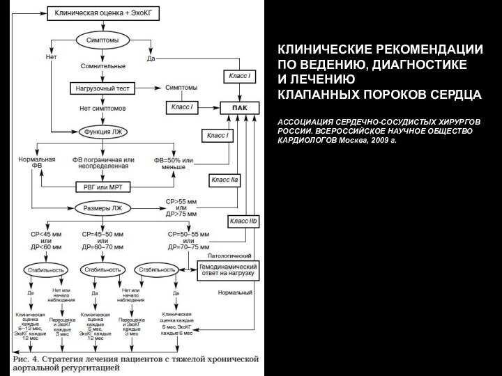 КЛИНИЧЕСКИЕ РЕКОМЕНДАЦИИПО ВЕДЕНИЮ, ДИАГНОСТИКЕИ ЛЕЧЕНИЮКЛАПАННЫХ ПОРОКОВ СЕРДЦААССОЦИАЦИЯ СЕРДЕЧНО-СОСУДИСТЫХ ХИРУРГОВ РОССИИ. ВСЕРОССИЙСКОЕ НАУЧНОЕ