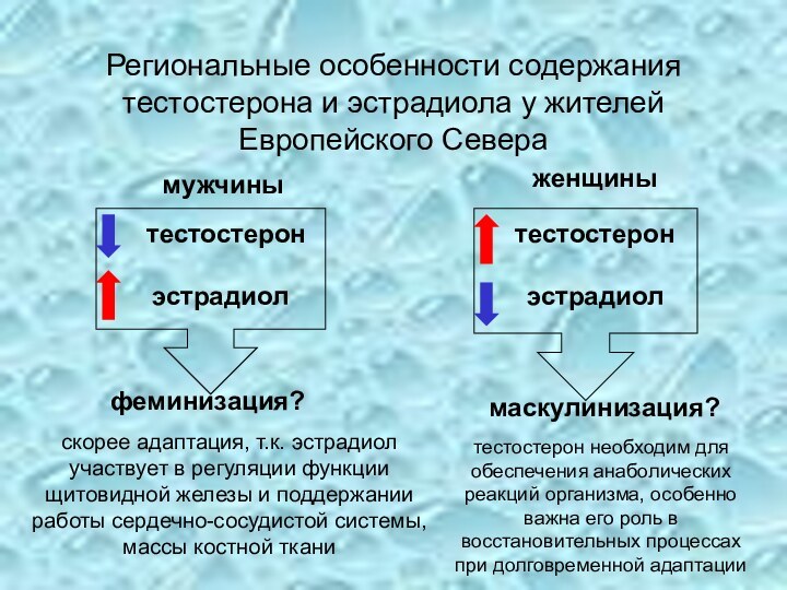 Региональные особенности содержания тестостерона и эстрадиола у жителей Европейского Северамужчиныженщинытестостеронэстрадиолтестостеронэстрадиолфеминизация?скорее адаптация, т.к.