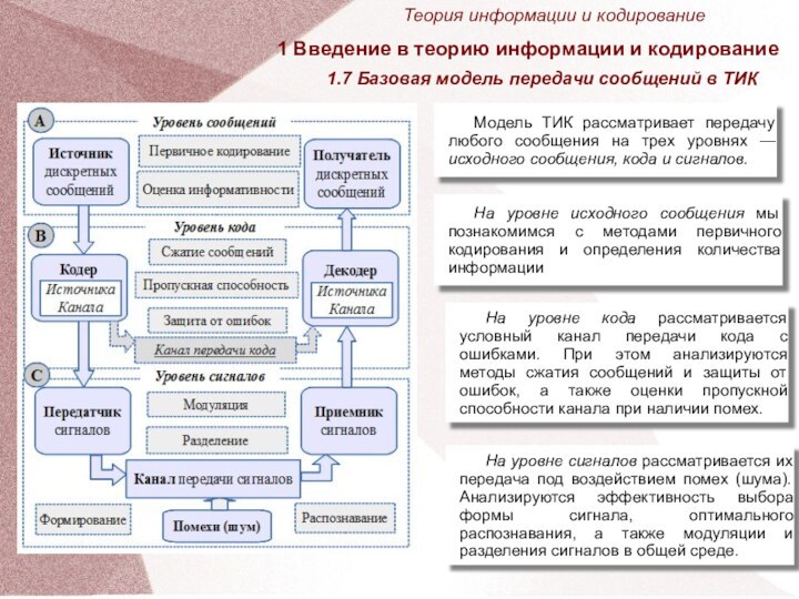 Теория информации и кодирование     1 Введение в теорию