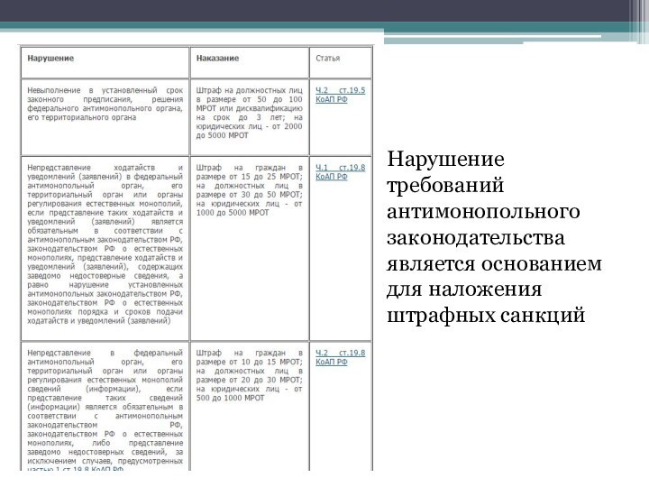 Нарушение требований антимонопольного законодательства является основанием для наложения штрафных санкций