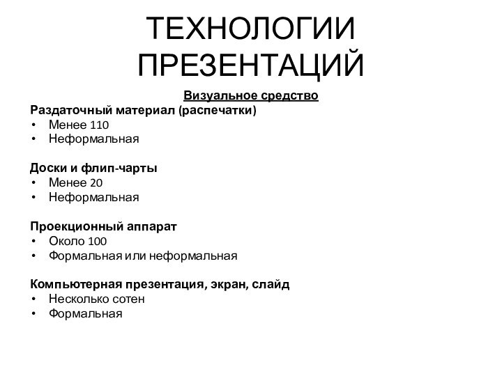 ТЕХНОЛОГИИ ПРЕЗЕНТАЦИЙВизуальное средствоРаздаточный материал (распечатки)Менее 110НеформальнаяДоски и флип-чарты Менее 20НеформальнаяПроекционный аппаратОколо 100Формальная