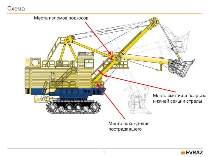 СхемаМеста изломов подкосовМеста смятия и разрыванижней секции стрелыМесто нахождения пострадавшего