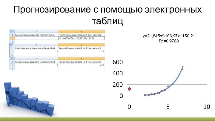 Прогнозирование с помощью электронных таблицy=21,845x2-106,97x+150,21R2=0,9788