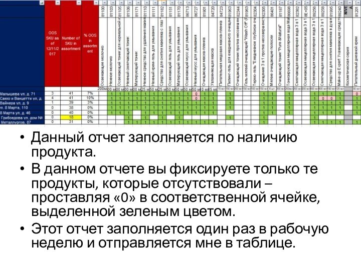 Отчет по OOS (или матрица)Данный отчет заполняется по наличию продукта.В данном отчете