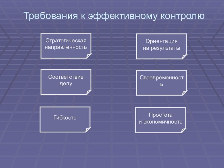 Требования к эффективному контролюСтратегическая направленностьОриентация на результатыСоответствие делуСвоевременностьГибкостьПростота и экономичность