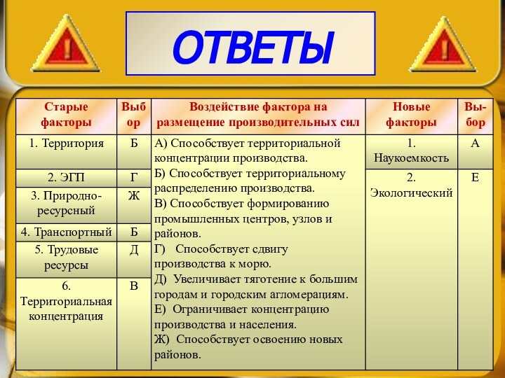 ОТВЕТЫ