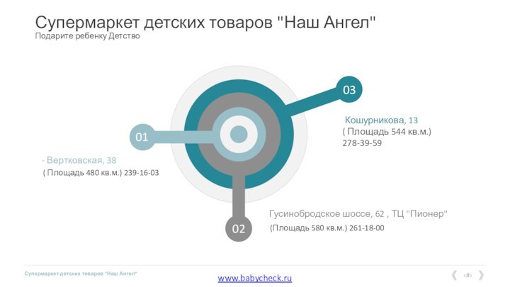 Супермаркет детских товаров 