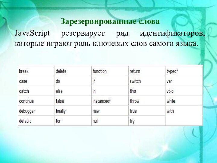 Зарезервированные словаJavaScript резервирует ряд идентификаторов, которые играют роль ключевых слов самого языка.
