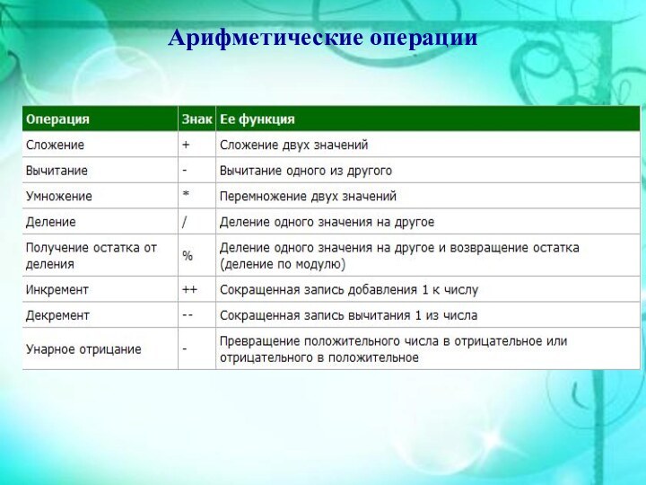 Арифметические операции