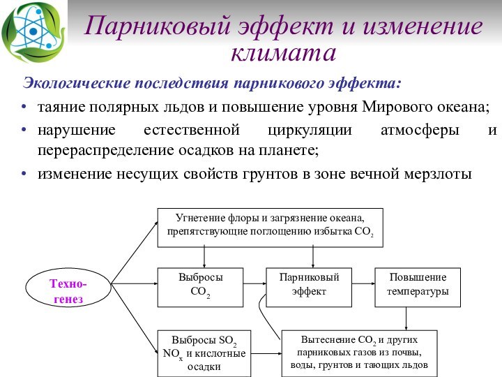 Парниковый эффект и изменение климата Экологические последствия парникового эффекта:таяние полярных льдов и