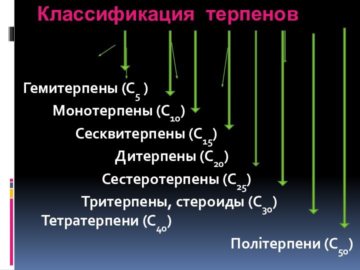 Классификация терпенов   Гемитерпены (С5 )     Монотерпены