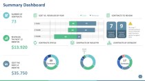 Summary Dashboard