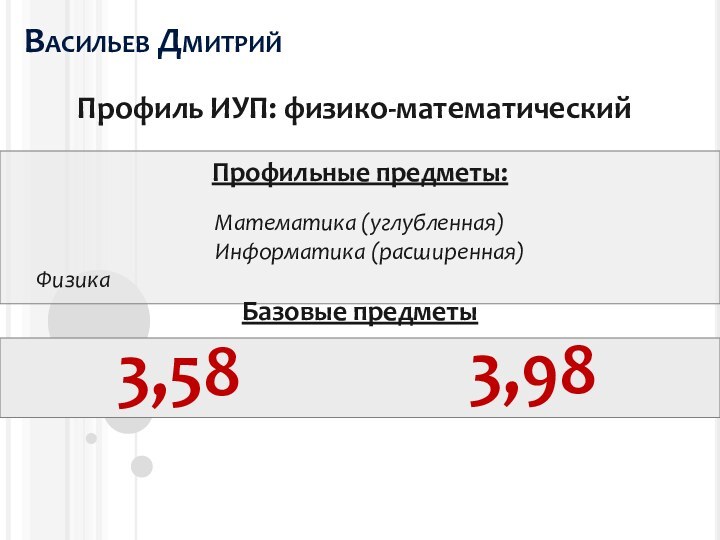 Васильев ДмитрийПрофиль ИУП: физико-математическийПрофильные предметы:Математика (углубленная)  Информатика (расширенная)   ФизикаБазовые предметы3,583,98