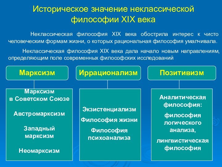 Историческое значение неклассической философии ХIХ века   Неклассическая философия XIX века